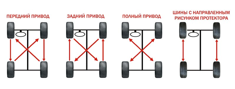 Перестановка (рокировка, ротация) зимних колес